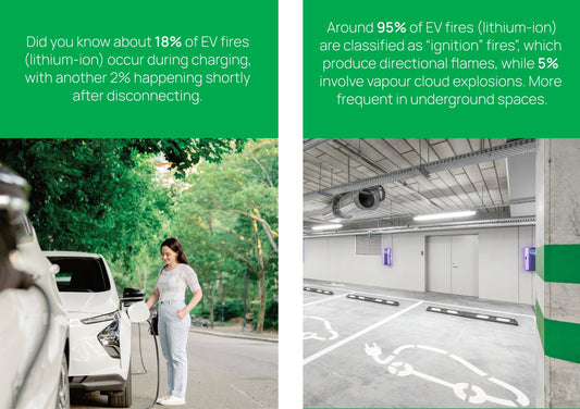 Lithium-Ion Battery Fires: Australian Statistics and Safety Information