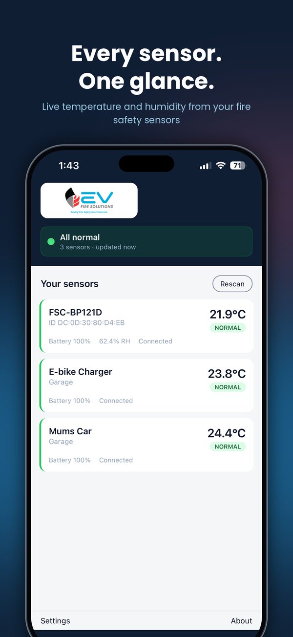 Dashboard with all sensors normal